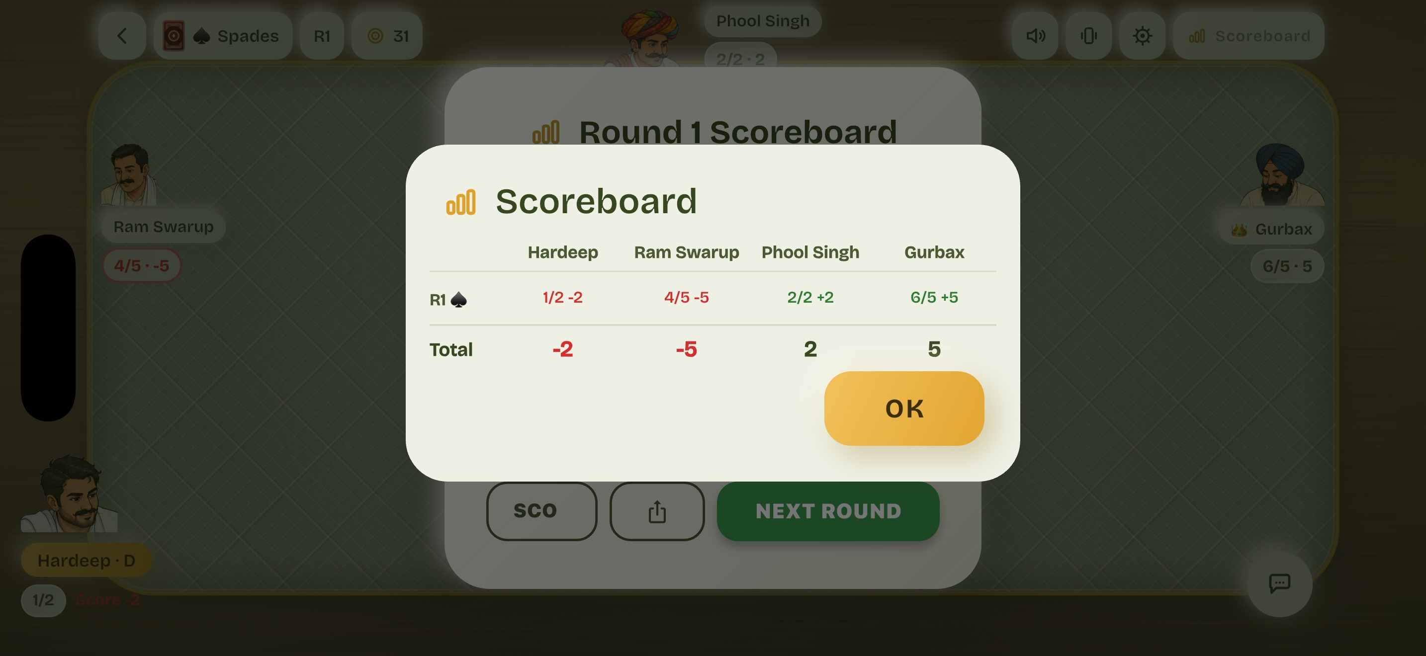 The running scores in the same room: a column per player,
                    round by round, with the totals underneath.